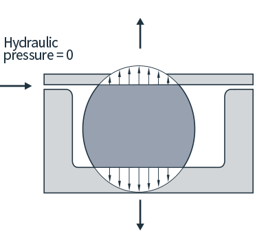 Taking the simple O-ring to new levels