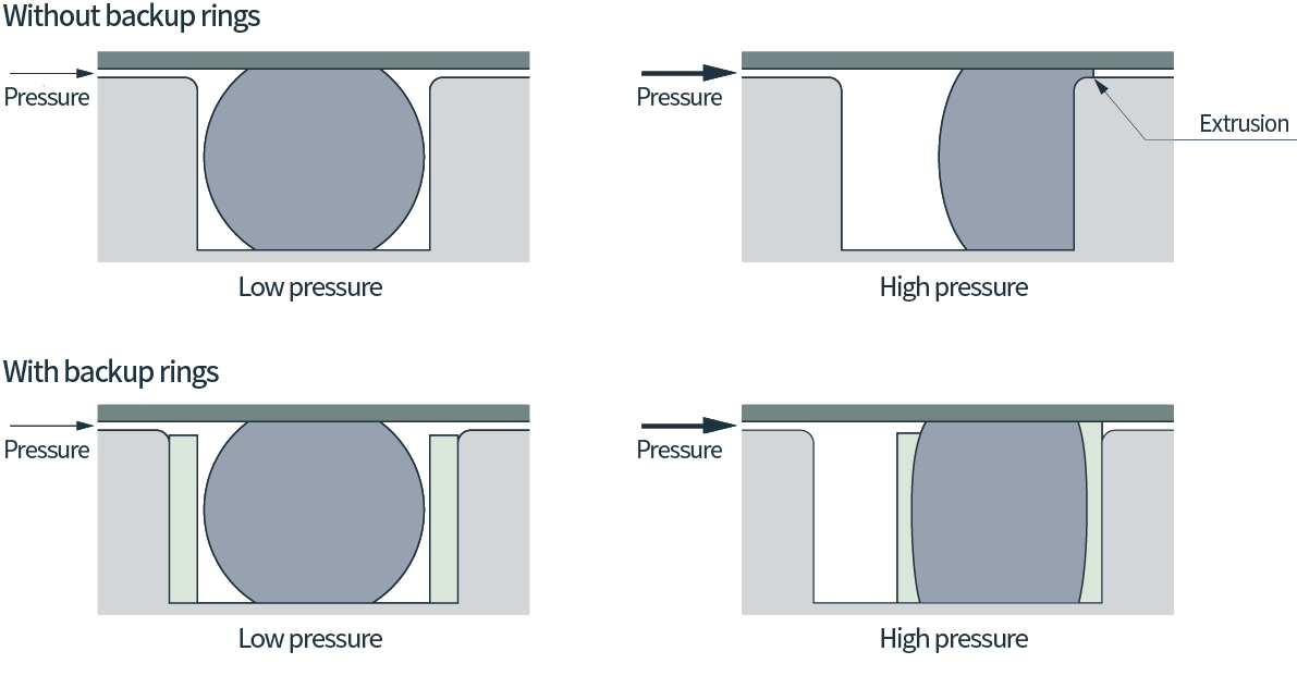 What is an O Ring?  What are O-Rings Used For?